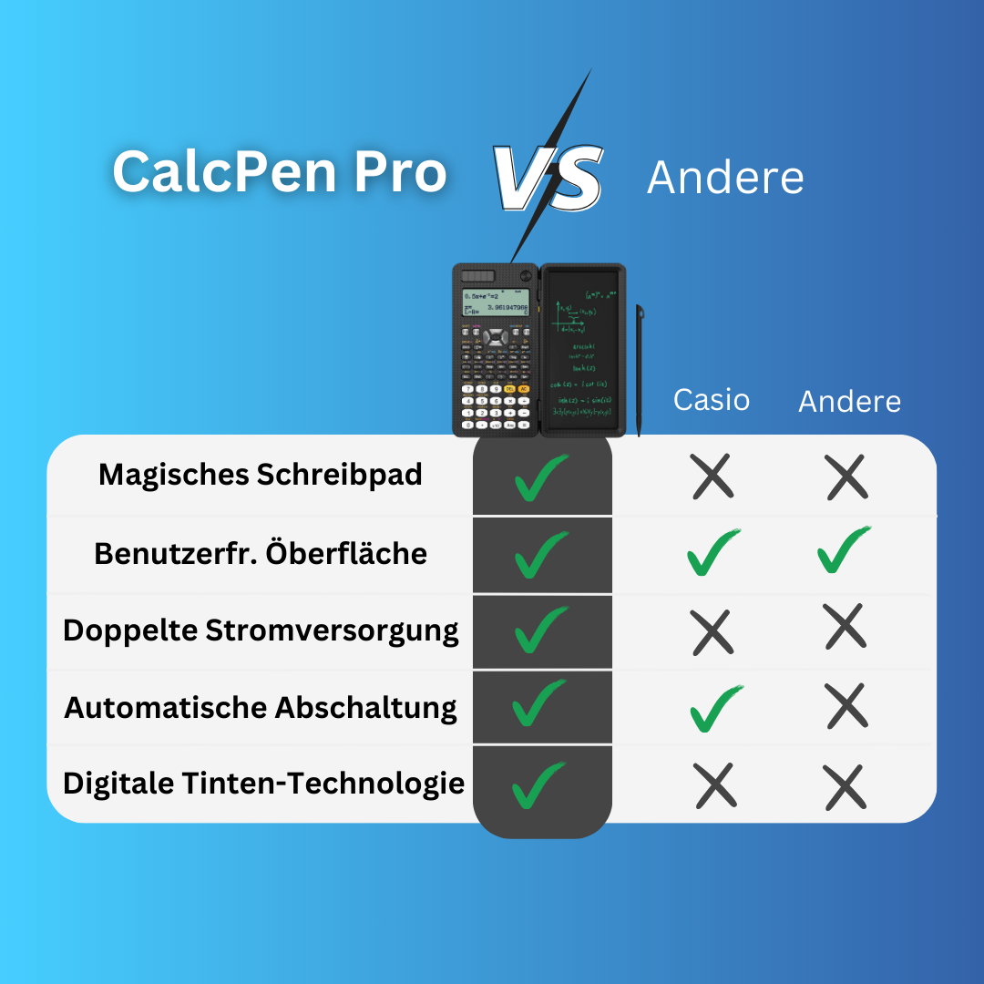 CalcPen Pro