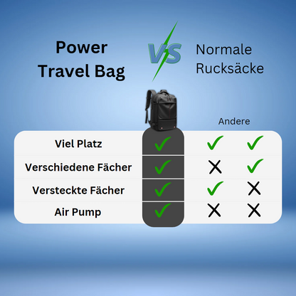 Power Travel Bag